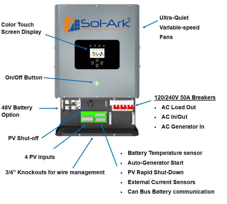 Sol-Ark Hybrid Inverter in a 15 kW Solar Panel Kit